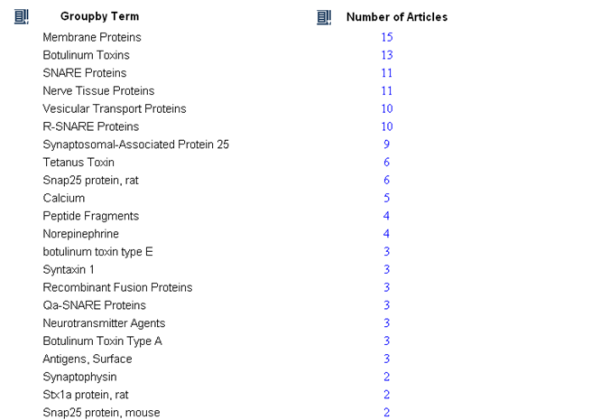 a screenshot of sorted results according to the number of articles a screenshot of sorted results according to the number of articles